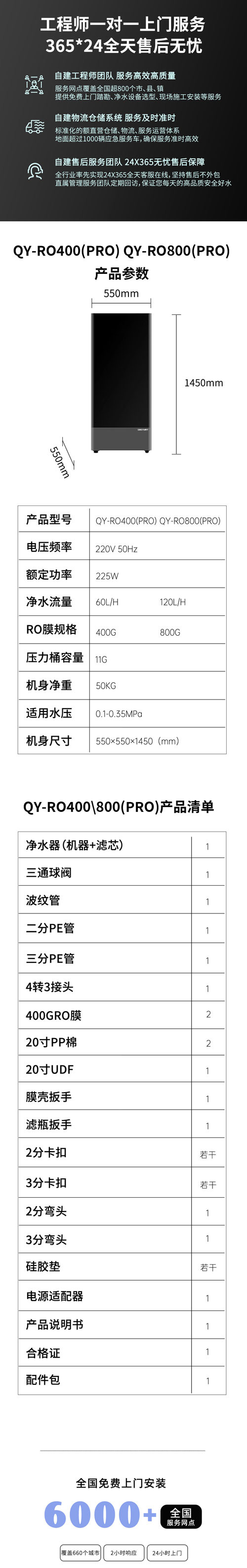 QY-RO400(PRO)/QY-RO800(PRO)